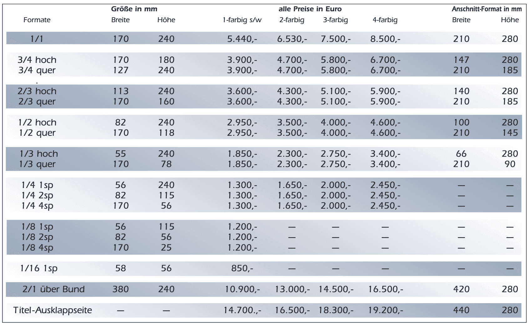 Anzeigenpreise